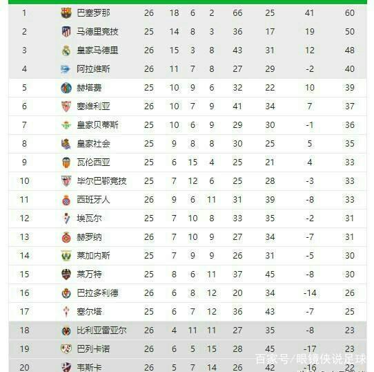 是难以突破