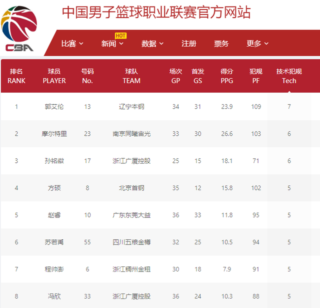 试与坚持